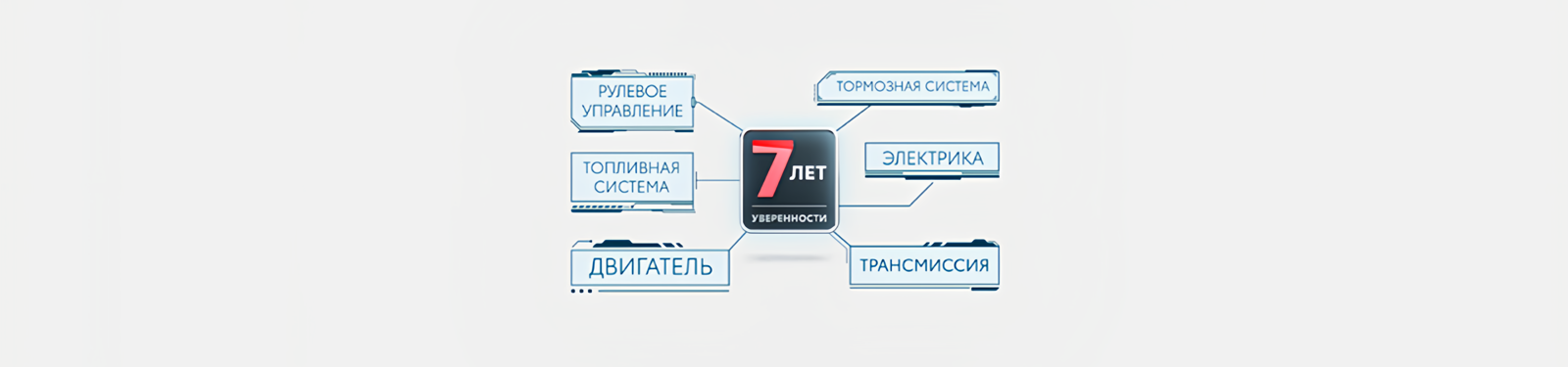 Изображение на странице Программа постгарантийной поддержки «7 лет уверенности» Тойота Центр Иркутск